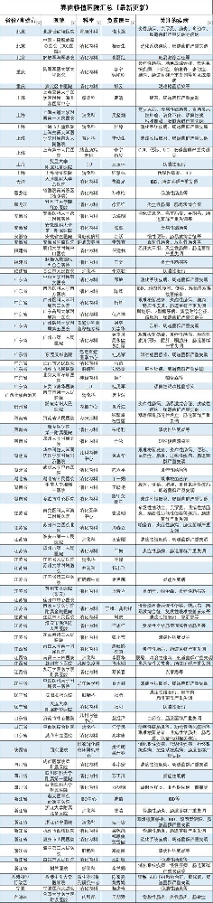 肠菌移植国内医院名单汇总（更新）